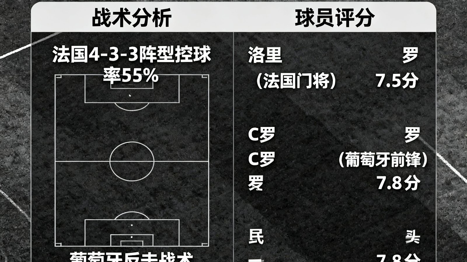 赛后战报：法国0-0葡萄牙，战术分析与球员评分